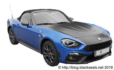 Mehr über den Artikel erfahren Abarth 124 Spider: Die Entscheidung