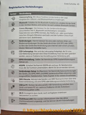 htc tytn-II handbuch symbole